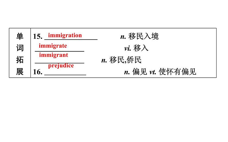 高考英语一轮复习unit 23 conflict课件第7页