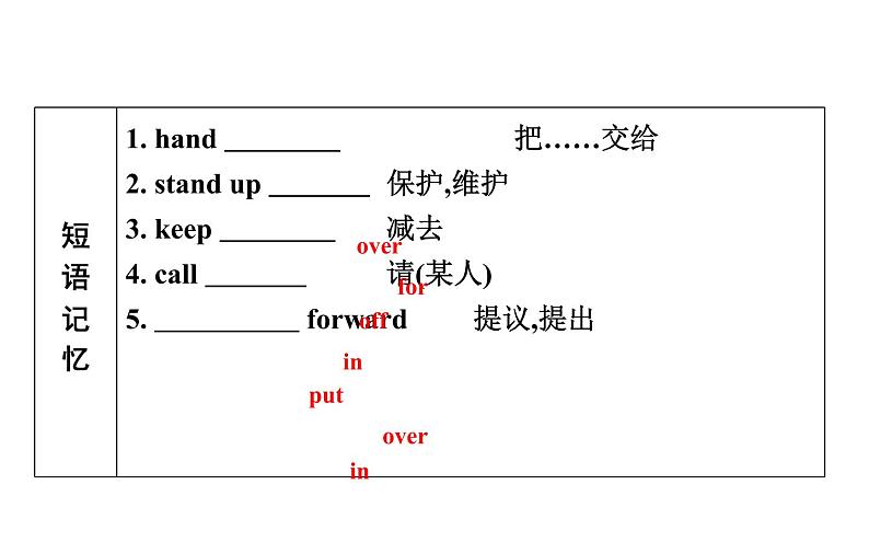 高考英语一轮复习unit 23 conflict课件第8页