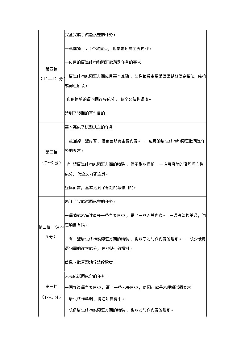 2021-2022学年山东省德州市高二下学期期末考试英语试题Word版含答案03