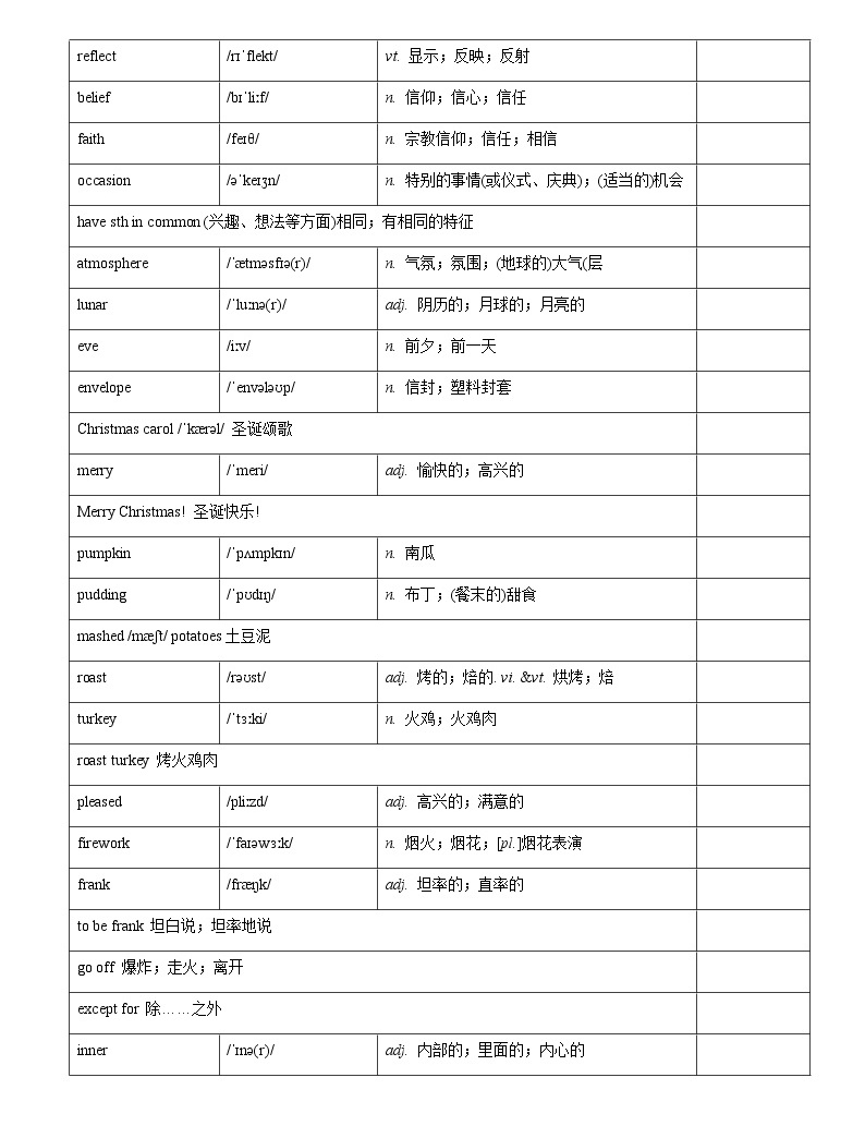 2019人教版高中英语必修三单词表-教习网|课件下载