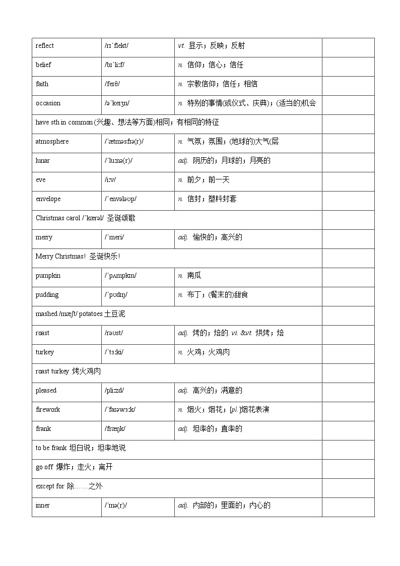 2019人教版高中英语必修三单词表03