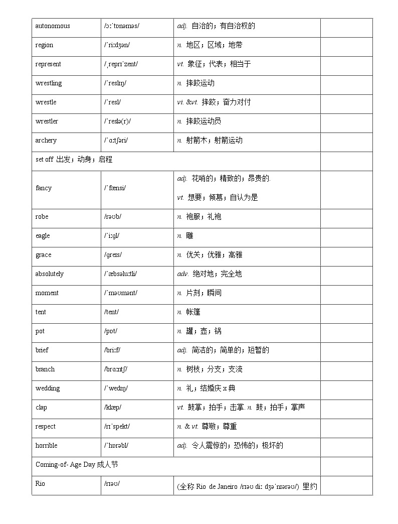 2019人教版高中英语必修三单词表-教习网|课件下载