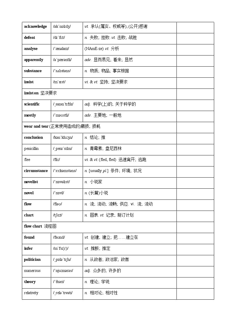 2019人教版高中英语选择性必修一单词第2页