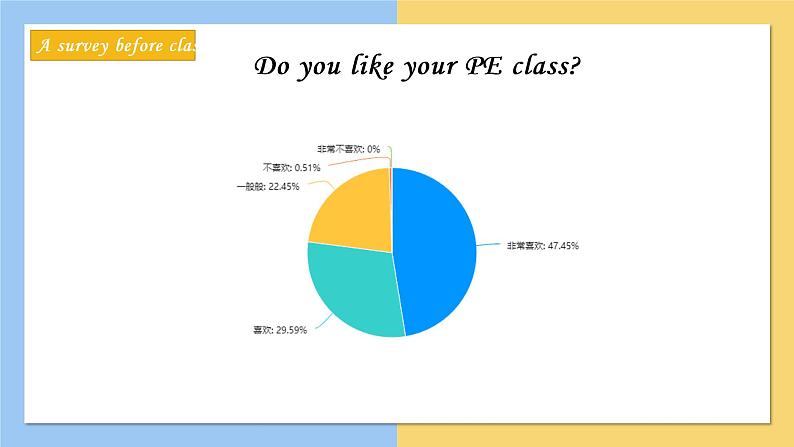 高中英语 新外研必修二 Book2 Unit1 Food for thought On the move 第七课时 Presenting ideas & Project 课件第7页