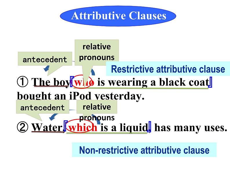 高中英语 选必B4 Unit4 Everyday economics Presenting ideas   Using language 课件03