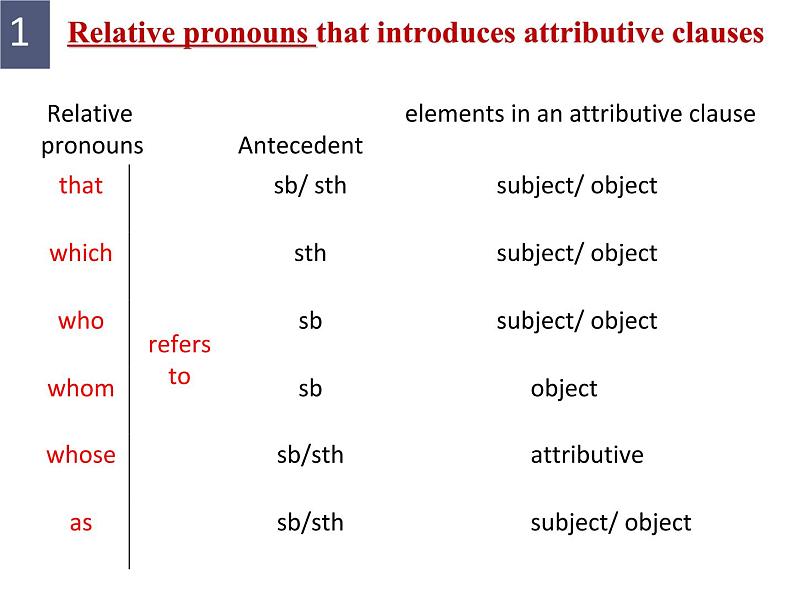 高中英语 选必B4 Unit4 Everyday economics Presenting ideas   Using language 课件06