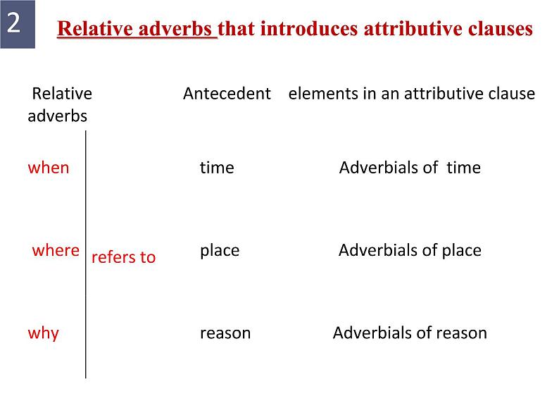 高中英语 选必B4 Unit4 Everyday economics Presenting ideas   Using language 课件07