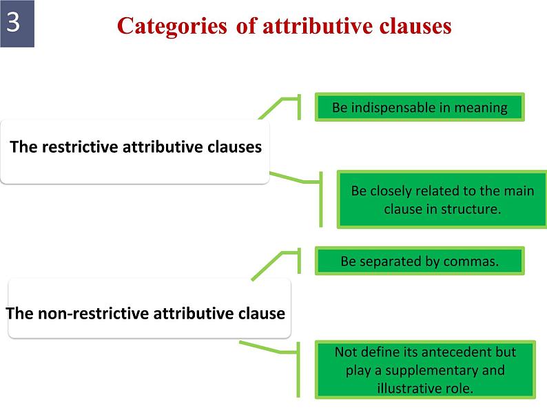 高中英语 选必B4 Unit4 Everyday economics Presenting ideas   Using language 课件08