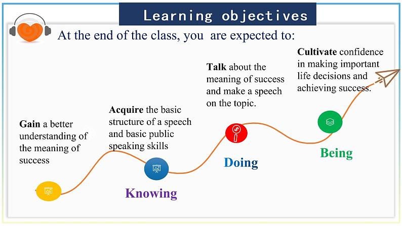 高中英语 选必B4 Unit1 Looking forwards Presenting ideas  课件04
