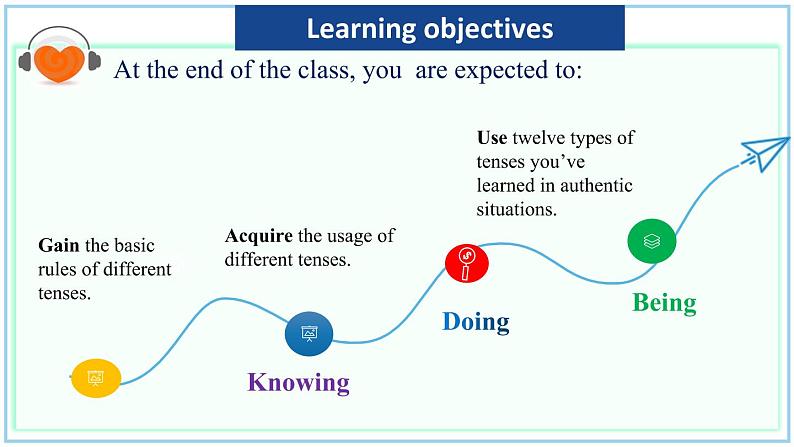 高中英语 选必B4 Unit1 Looking forwards Using language 选必 B4U Using language 课件04