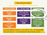 高中英语 选必B4 Unit3 The world meets China Presenting ideas P6 Recommending cultural highlights——课件
