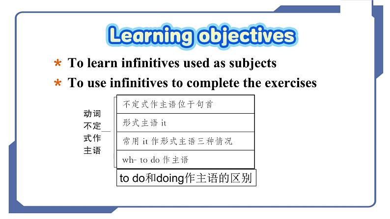 人教版2019年选择性必修三Unit2Learning about language2课件第2页