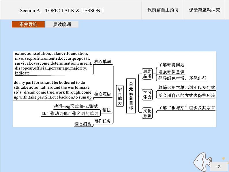 北师大版高中英语必修第三册unit8 green living section a topic talk and lesson课件02