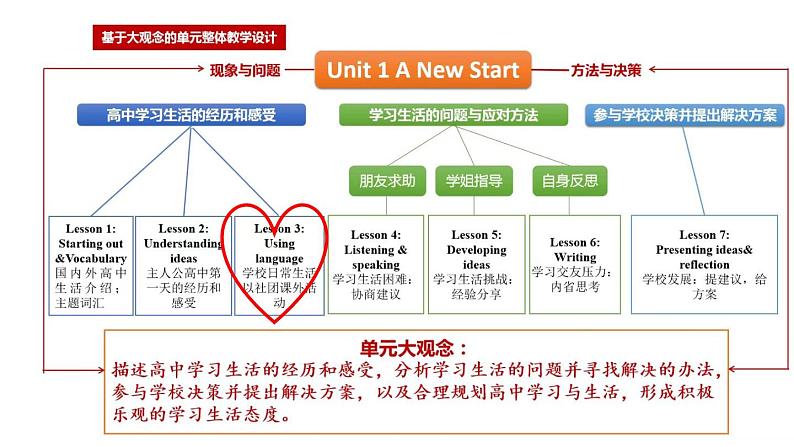 新外研英语必修一U1 课时3 Using language PPT课件+教案02