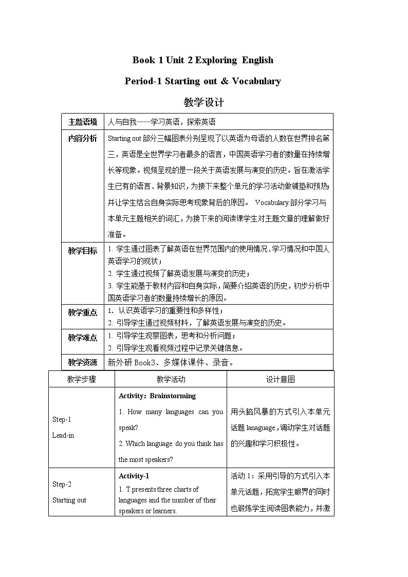 新外研必修一U2 课时1 Starting out&Vocabulary第1页