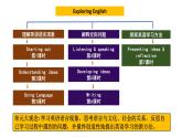 新外研英语必修一U2 课时1 Starting out&Vocabulary PPT课件+教案