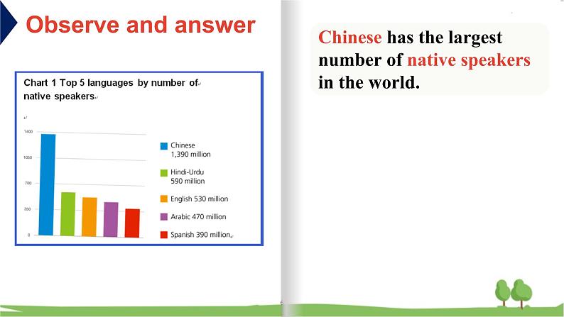 新外研必修一U2 课时1 Starting out&Vocabulary第6页