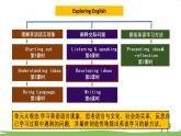 新外研英语必修一U2 课时5 Developing ideas PPT课件+教案