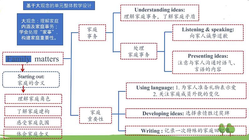 新外研英语必修一U3 课时1 Starting out & Vocabualry PPT课件+教案02