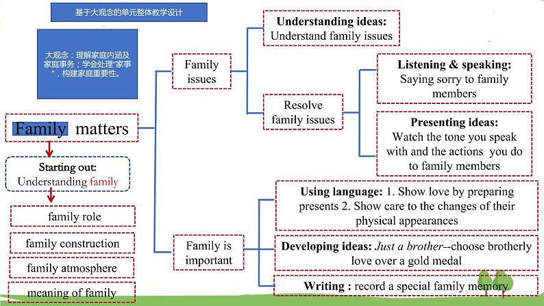 新外研英语必修一U3 课时1 Starting out & Vocabualry PPT课件+教案03