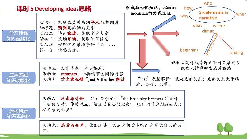 新外研英语必修一U3 课时5 Developing ideas PPT课件+教案04