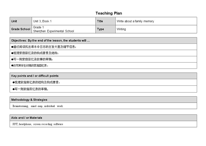 新外研必修一U3 课时6 Writing第1页