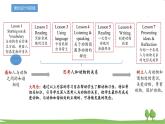 新外研英语必修一 U5 课时1 Starting out & Vocabulary PPT课件+教案