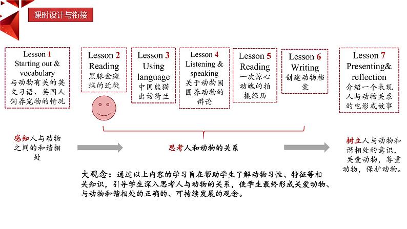 新外研必修一 U5 课时2 Understanding Ideas第2页