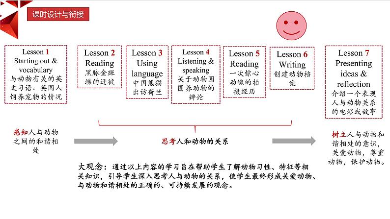 新外研英语必修一 U5 课时6 Writing PPT课件+教案02