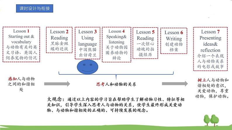 新外研必修一U5 课时3 Using language第2页