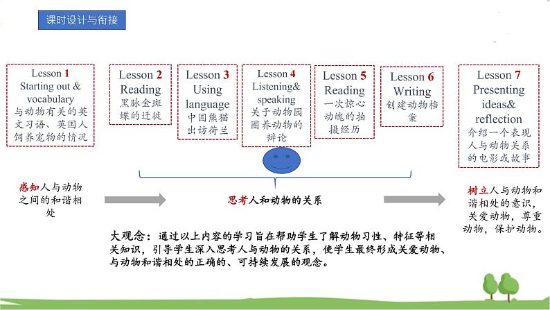 新外研必修一U5 课时4 Listening&speaking第2页