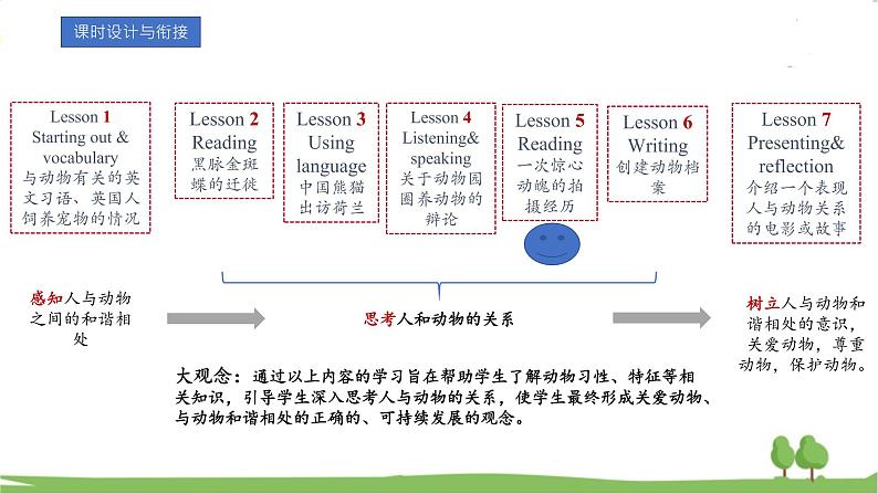 新外研必修一U5 课时5 Developing ideas第2页