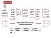 新外研英语必修一 U6 课时1 Starting out & Vocabulary PPT课件+教案