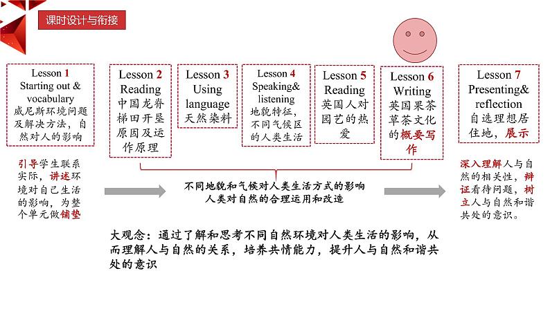 新外研必修一 U6 课时6 Writing第2页