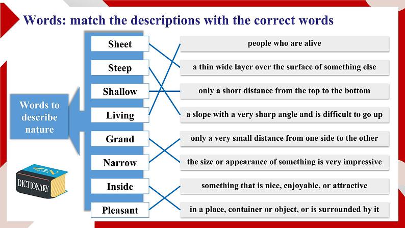 新外研必修一 U6 课时7 Presenting ideas & Reflection第6页