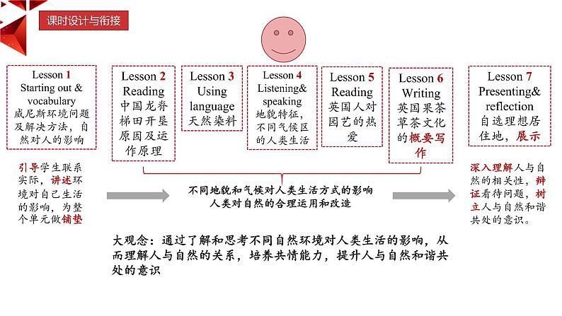 新外研必修一U6 课时4 Listening & speaking第2页