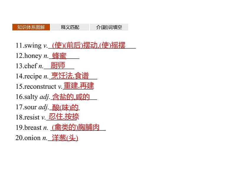 外研版必修二Unit1Food for thoughtDeveloping ideasPPT第3页