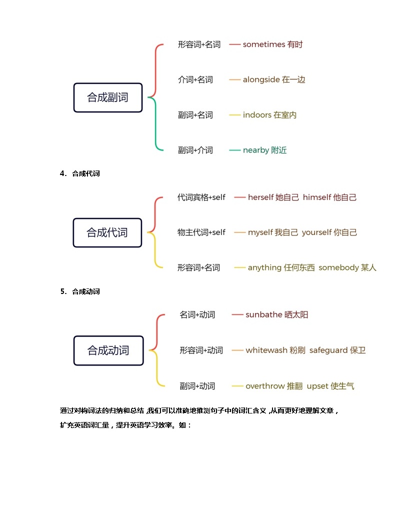 初升高英语衔接课构词法讲义-教习网|课件下载
