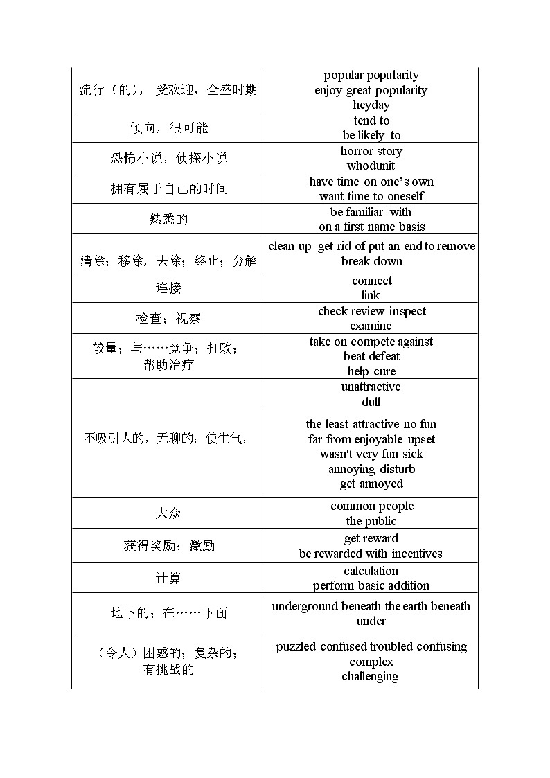 阅读解题同义词替换汇总 素材--高三英语一轮复习第2页