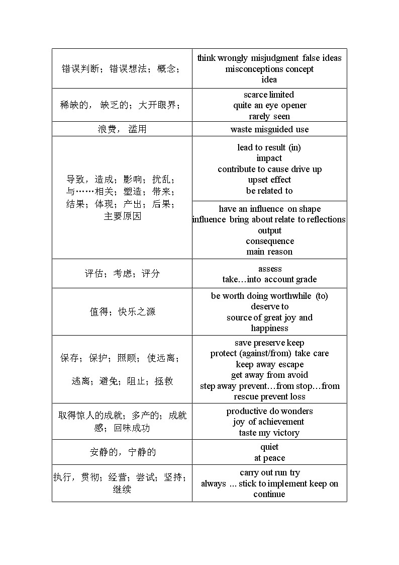 阅读解题同义词替换汇总 素材--高三英语一轮复习第3页