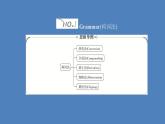 外研版（2019）高中英语必修第一册unit2 exploring english period2课件