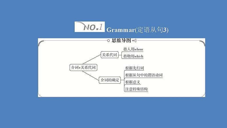 外研版（2019）高中英语必修第一册unit6 at one with natureperiod2课件02