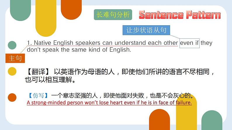 必修1 unit2 English around the world grammar 课件02