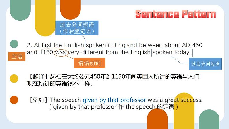 必修1 unit2 English around the world grammar 课件03