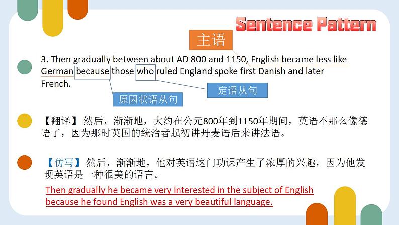 必修1 unit2 English around the world grammar 课件04