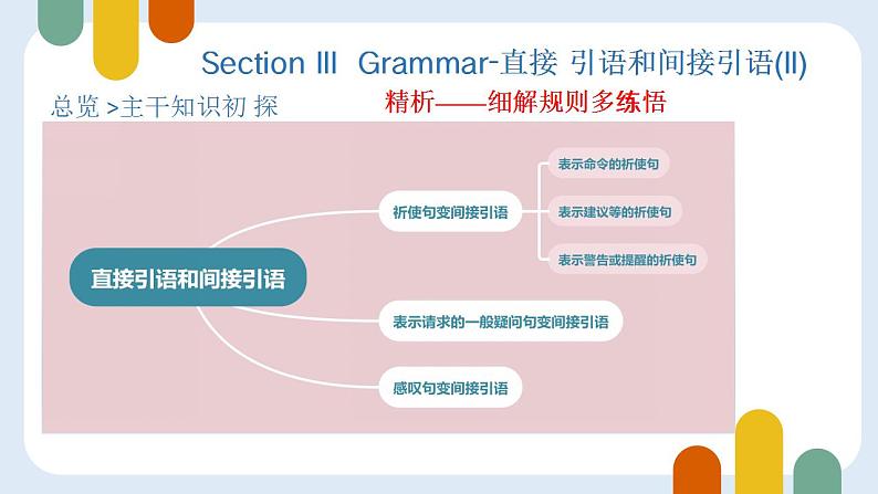 必修1 unit2 English around the world grammar 课件05