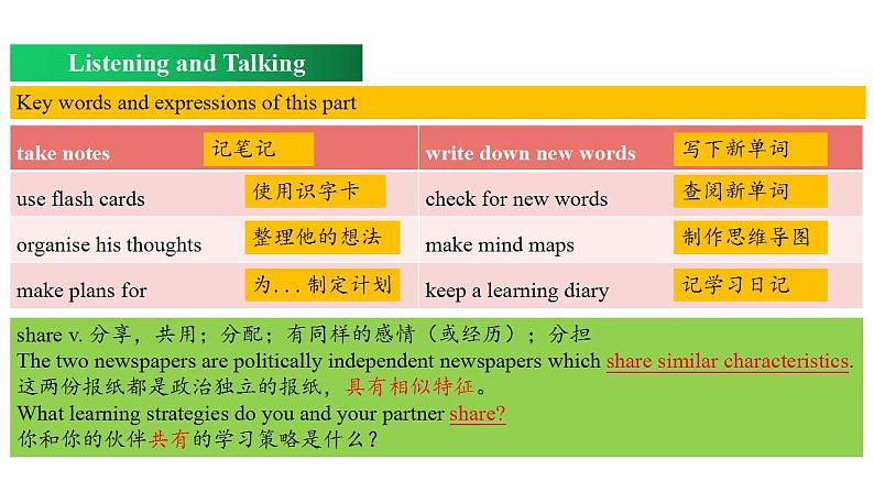 Welcome Unit Period 1 Listening and talking（课件）-2020-2021学年上学期高一英语同步精品课堂（人教版新教材必修第一册）(共13张PPT)06