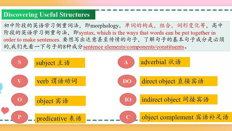 Welcome Unit Period 3 Discovering useful structures（课件）-2020-2021学年上学期高一英语同步精品课堂（人教版新教材必修第一册）第3页