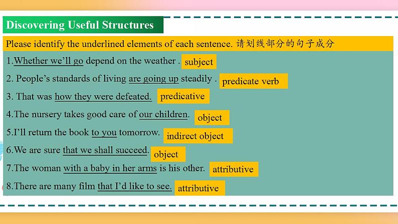 Welcome Unit Period 3 Discovering useful structures（课件）-2020-2021学年上学期高一英语同步精品课堂（人教版新教材必修第一册）第8页