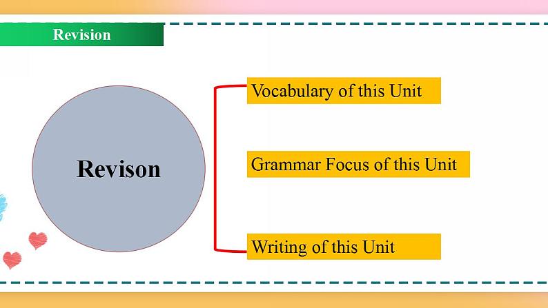 Welcome Unit Review（课件）-2020-2021学年上学期高一英语同步精品课堂（人教版新教材必修第一册）第2页